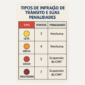 Tipos de infracao de transito entenda suas categorias e penalidades 2 85x85